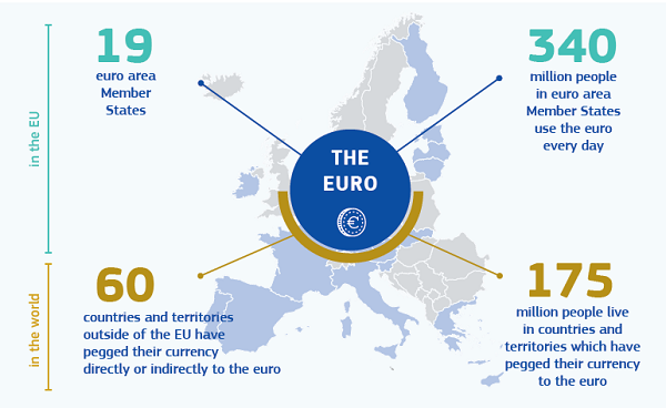 Euro at 20 Euro at 20