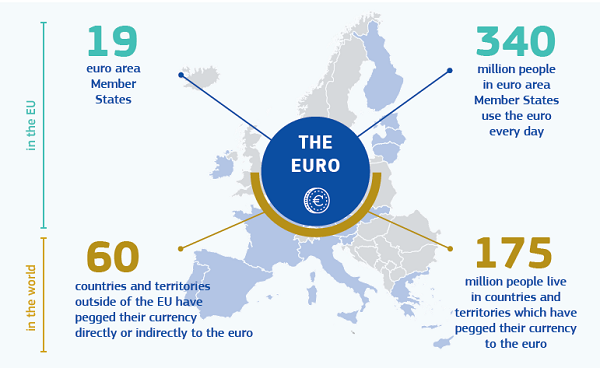 Euro at 20